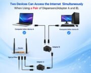 Generic RJ45 Splitter Female Ethernet LAN Network Adapter, 8P8C Internet Cable Coupler for Cat5/Cat5e/Cat6/Cat7 Compatible with Laptop, Computer, Router & Modem (Black) - Image 4